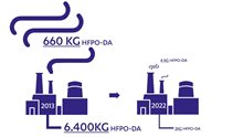 infographic Chemours