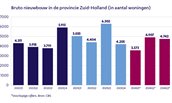 grafiek_kwartaalbericht_woningbouw_dec24_